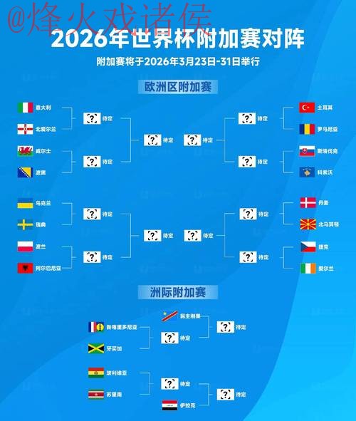 2026世界杯预测分析：最佳球队和球员