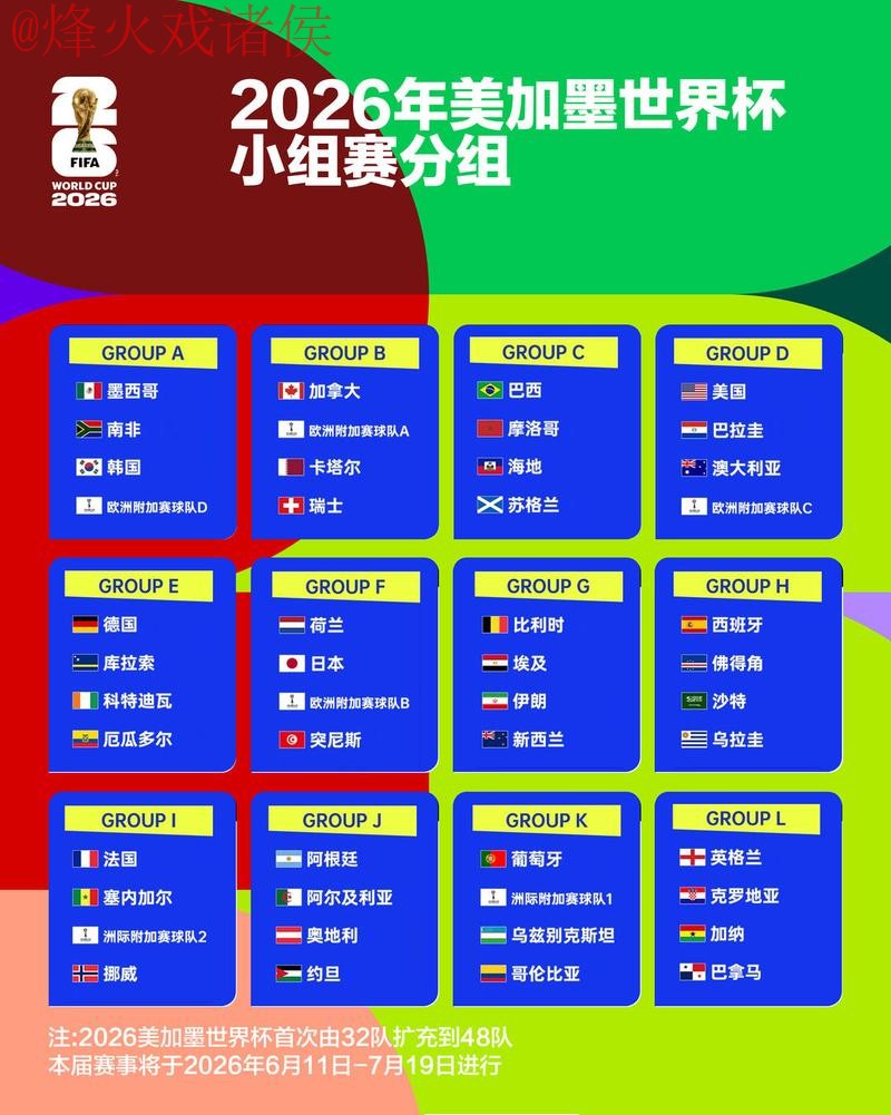 2026世界杯热门预测与分析
